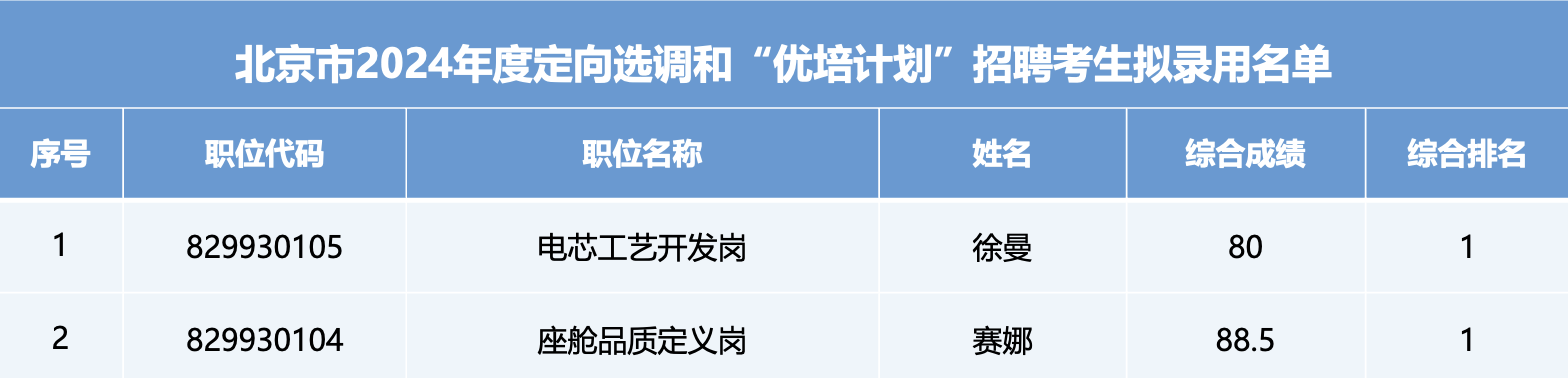 AGᡤ(й)ҳ